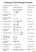 人类历史上17个著名的数学公式,17个改变世界的公式