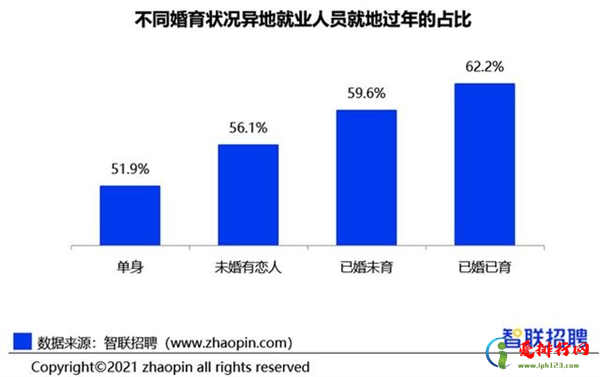 十大就地过年省份都有谁?十大就地过年省份排行榜