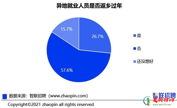 十大就地过年省份都有谁?十大就地过年省份排行榜