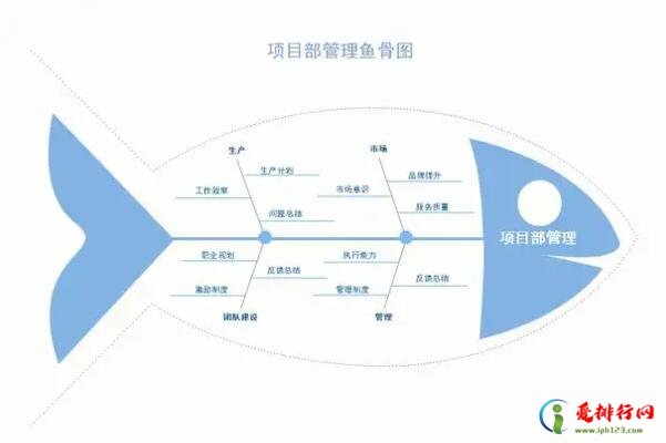 最常用的十大管理工具 公司管理常用哪几种管理工具