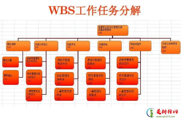 最常用的十大管理工具 公司管理常用哪几种管理工具