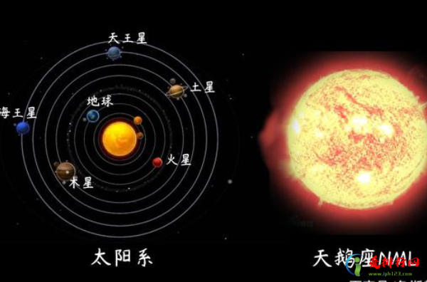 宇宙中体积最大的星球十大排名,十大宇宙中体积最大的星球排名