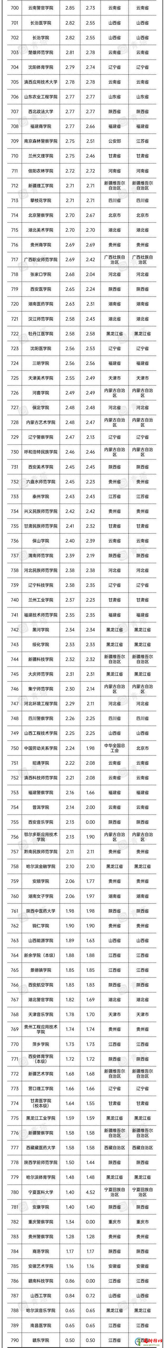 2022年全国高校预算经费汇总 2022中国各大学预算经费排行榜