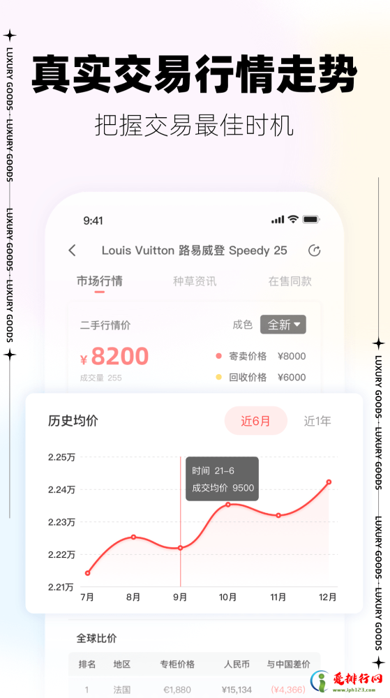 2022奢侈品二手交易平台的app排行榜 奢侈品二手交易平台的app哪个好