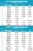 2022年6月高端轿车销量排行榜 2022年上半年3