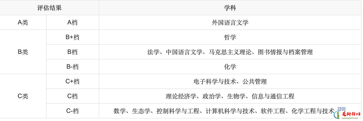 黑龙江省前十名大学排名 黑龙江211大学有几所