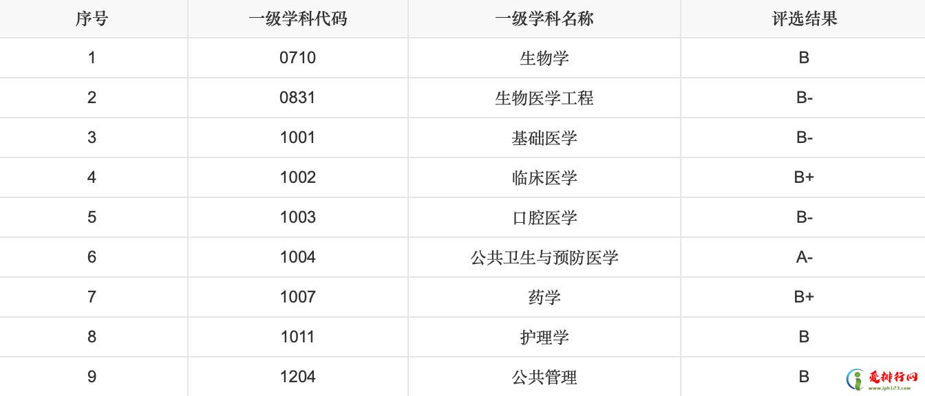 黑龙江省前十名大学排名 黑龙江211大学有几所