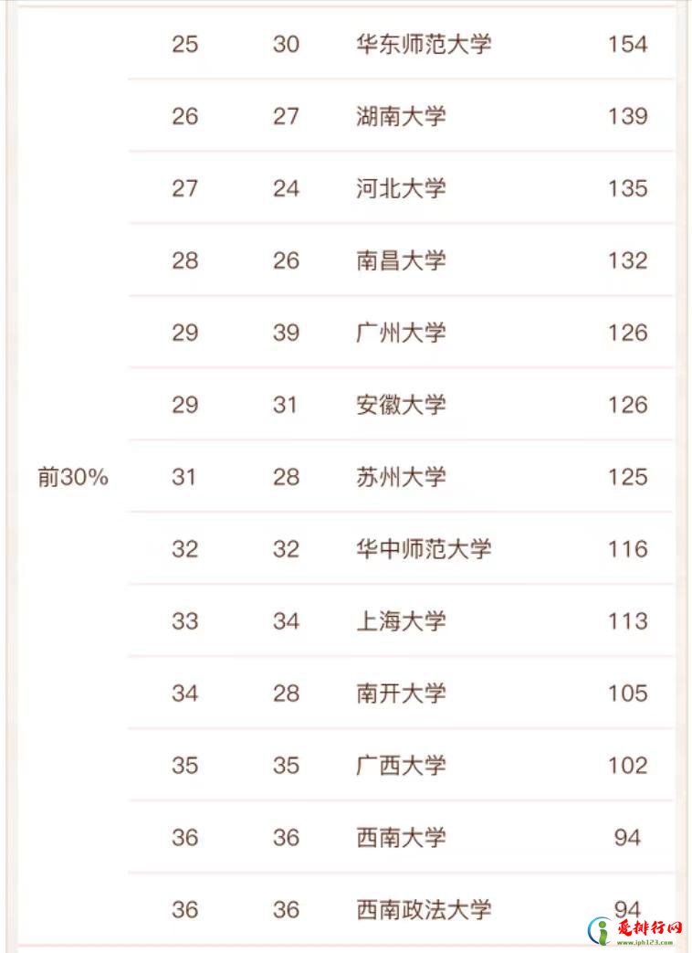 新闻传播学专业大学排名及分数线 盘点国内知名的新闻传播大学