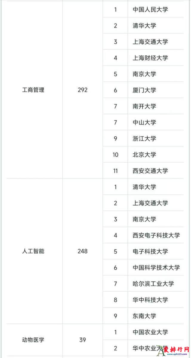 百度热搜2023年高校十大热门专业排行榜 备受关注的十大专业有哪些