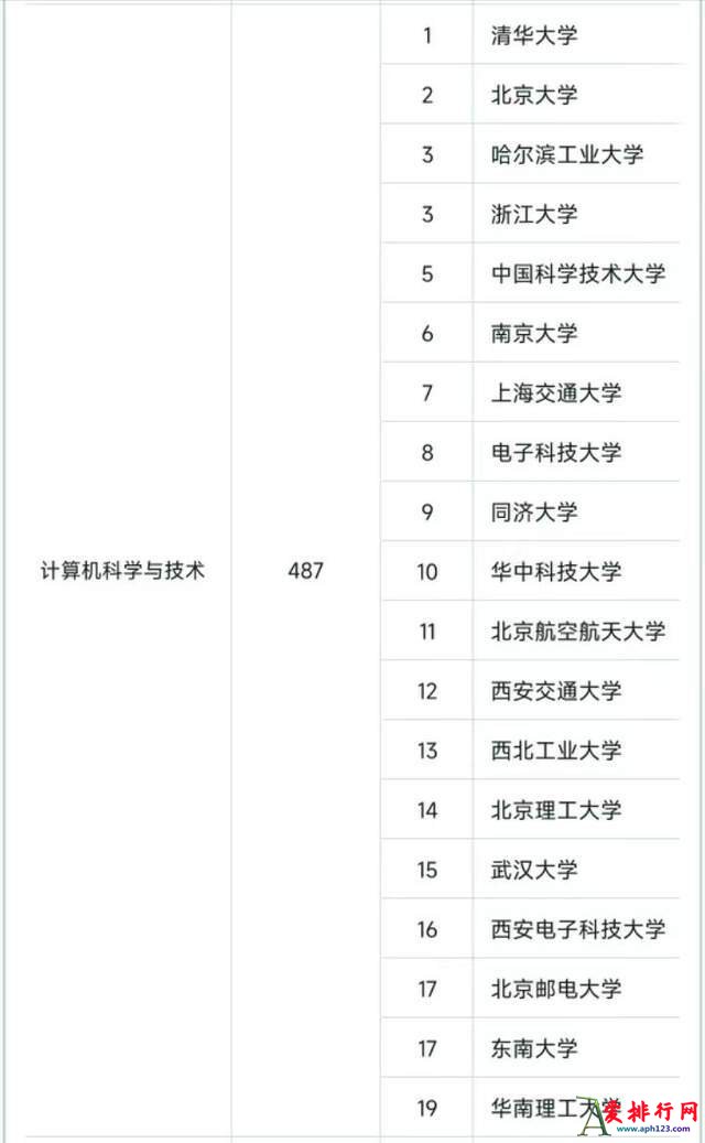 百度热搜2023年高校十大热门专业排行榜 备受关注的十大专业有哪些